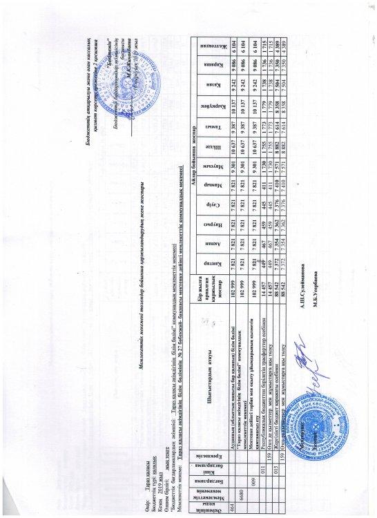 Қаржылық жоспар
