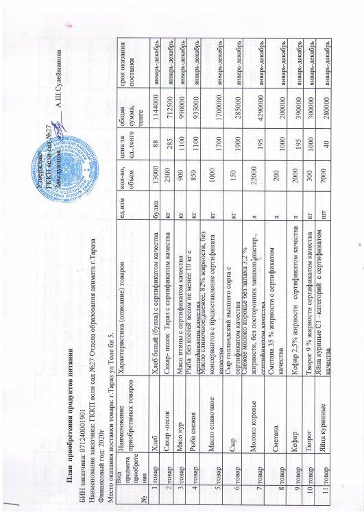 План приобретения продуктов питания
