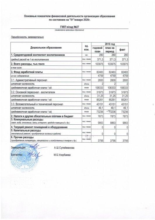 Основные показатели финансовой деятельности за 4 кв 2019г