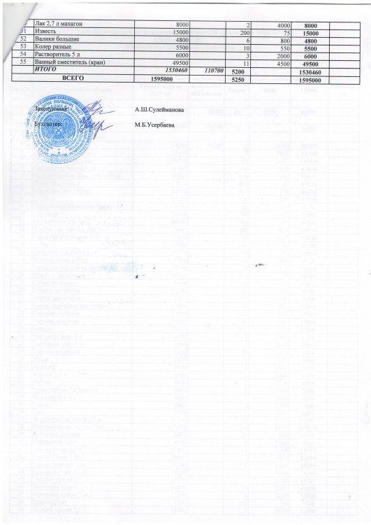 Основные показатели финансовой деятельности за 1 кв.2020г