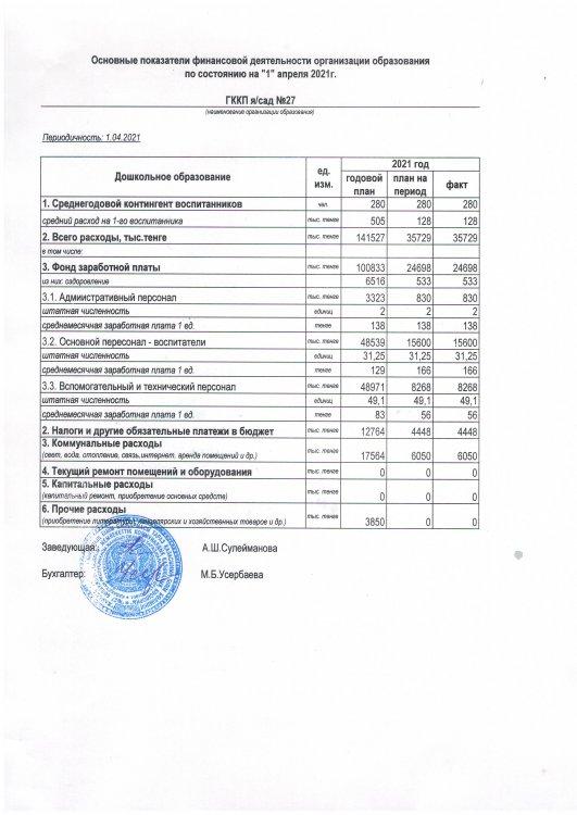 Основные показатели финансовой деятельности за 1 кв.2021г