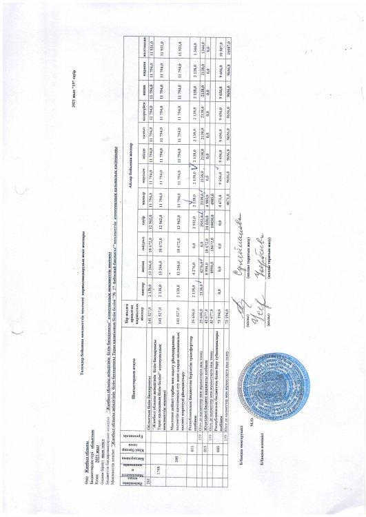 Қаржылық жоспар