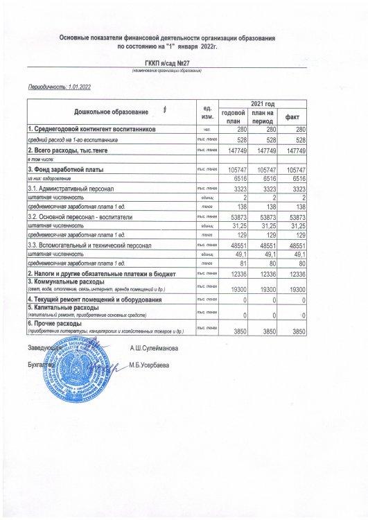 основные показатели 2021