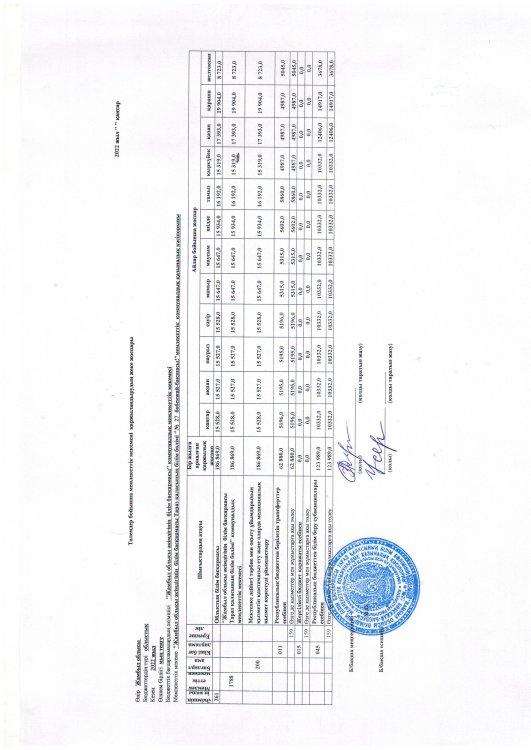 бекітілген бюджет 2022ж