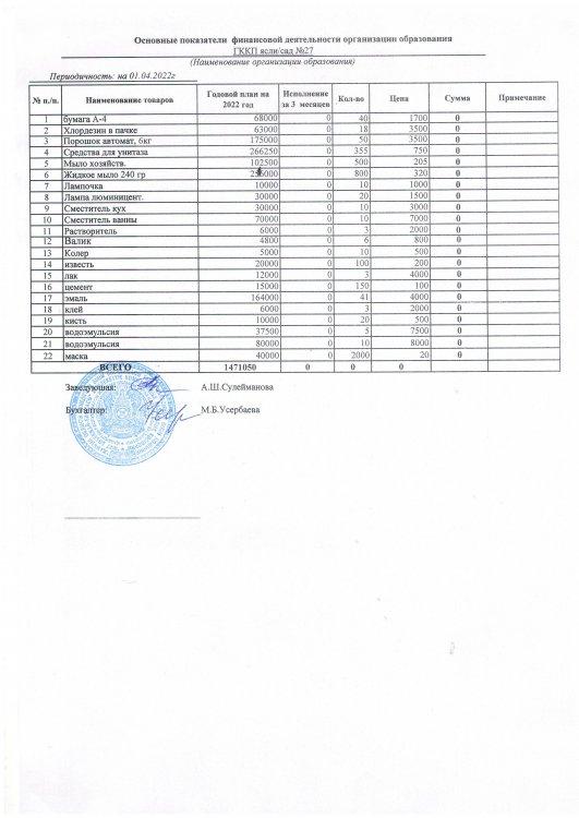 Основные показатели финансовой деятельности за 2 кв.2022г