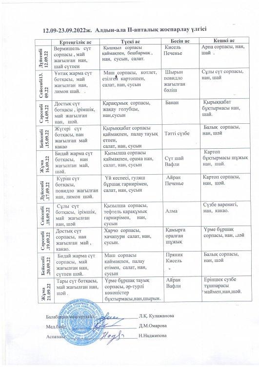 Алдын ала 2 апталық жоспарлау үлгісі, Ас мәзірі 12,09-23,09,2022