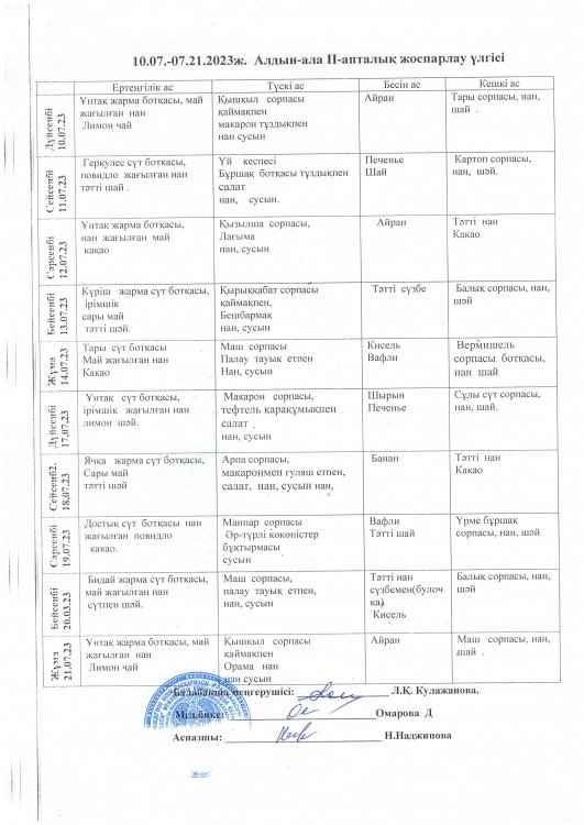 Алдын ала 2 апталық ас мәзірін жоспарлау үлгісі 10,07-07,07,2023