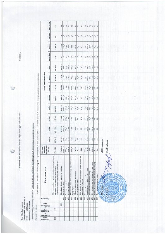 детальный план 01.01.2023