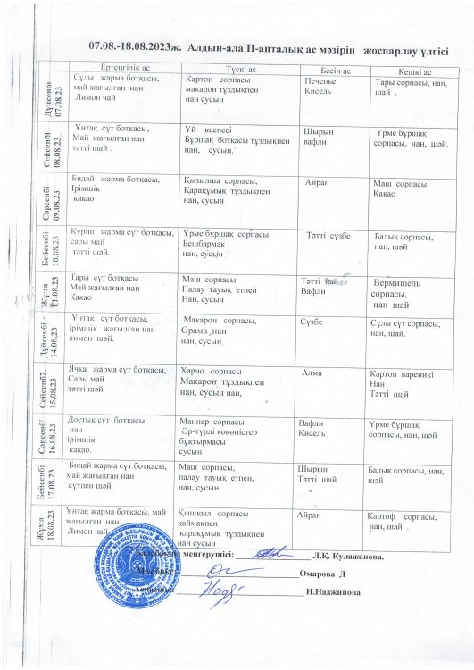 Алдын ала 2 апталық ас мәзірін жоспарлау үлгісі 7.08.-18.08.2023