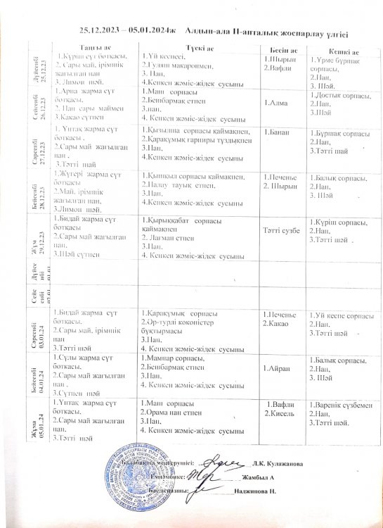 Алдын ала 2 апталық жоспарлау үлгісі, Ас мәзірі 25.12.-05.01.23
