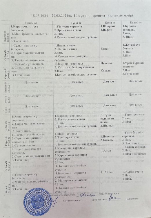 10 күндік ас мәзірі 18.03-29,03,2024