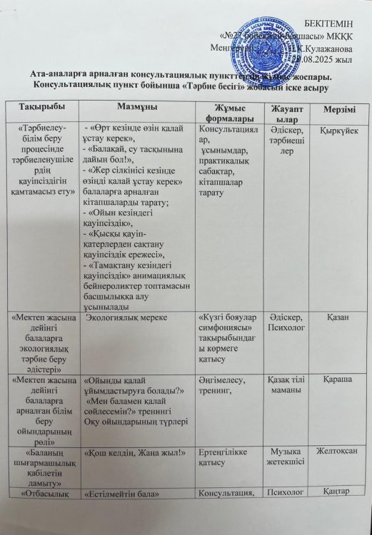 Ата-аналарға арналған консультациялық пункт жұмысының жоспары