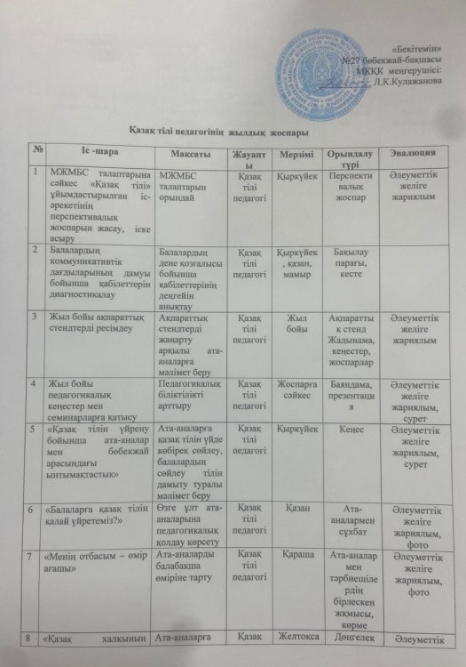 2025-2026 жылға арналған жылдық жоспар